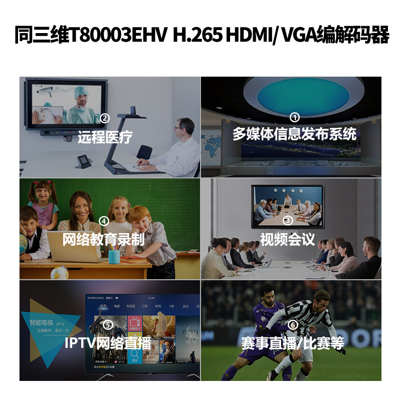 T80003EHV H.265單路HDMI/VGA高清編解碼器應用領域